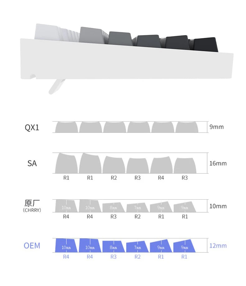 Gradient Backlit RGB Keycap OEM Profile PBT Double Shot Keycaps For Mx Switch Mechanical Gaming Keyboard ISO Layout Key caps DIY